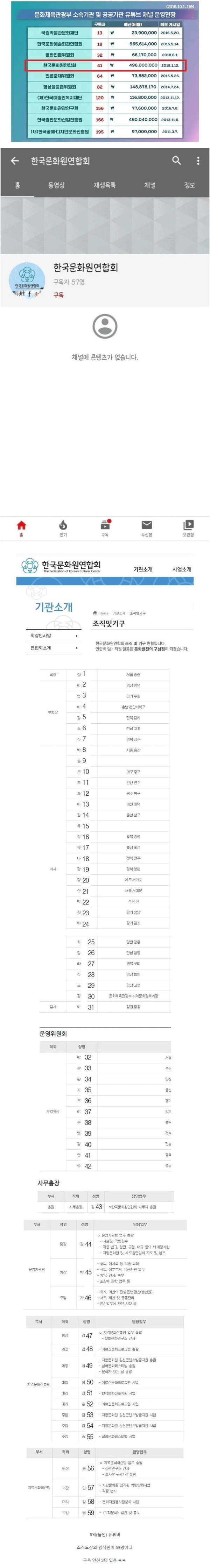 예산이 5억 들어간 유튜브 채널