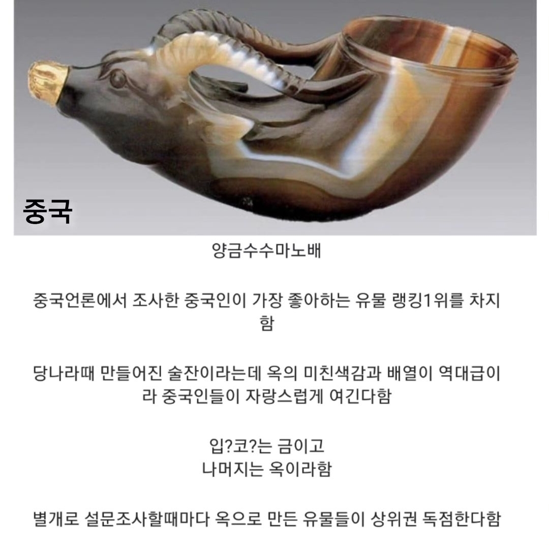 한중일이 각자 뽑은 자국내 유물 1위