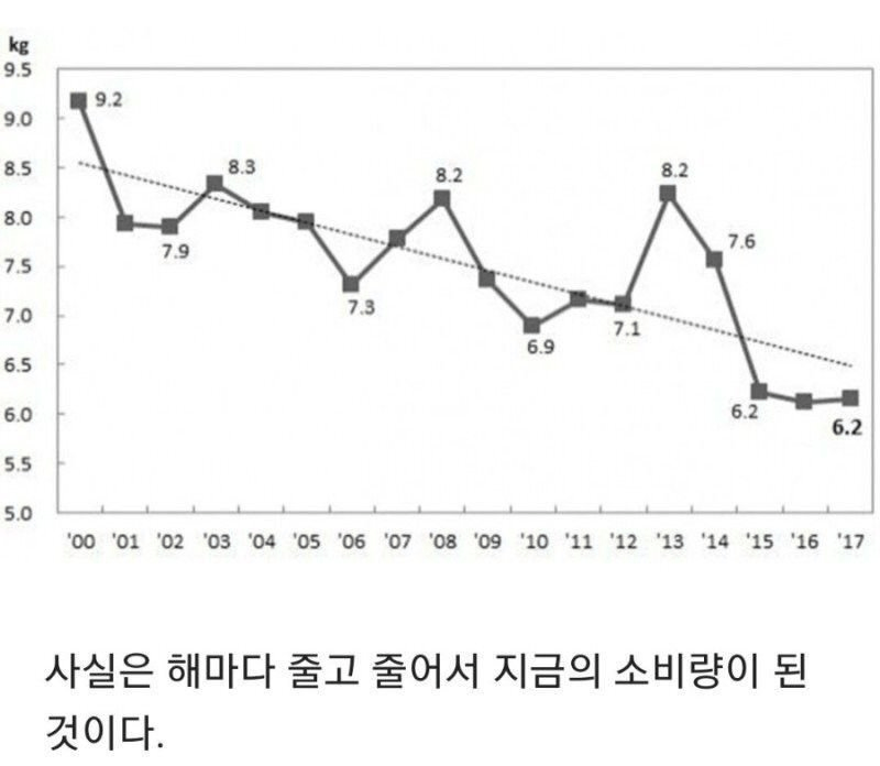 마늘 소비량 1위의 진실 ㄷㄷ