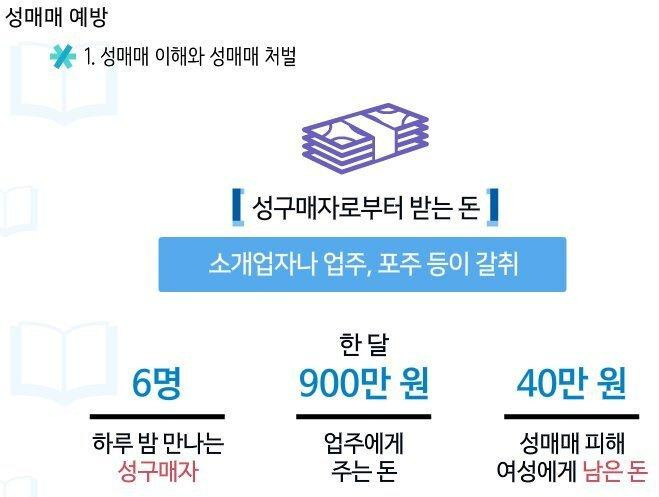 업소 언니들이 버는 돈