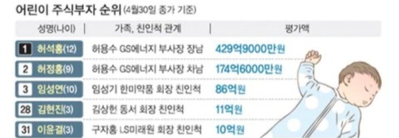 금수저 집안 아이들 특징