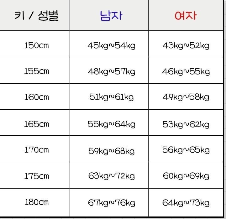 다이어트 안해도 되는 체중?