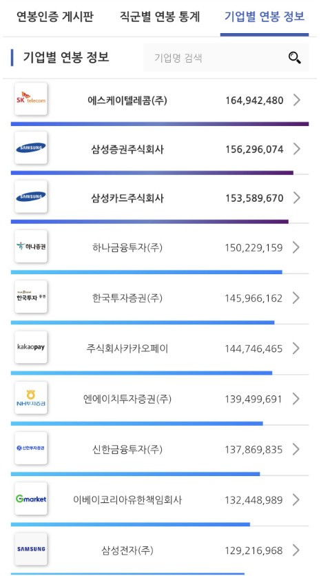 국내 기업 연봉 탑10