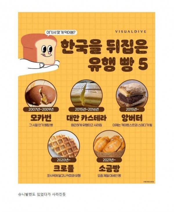 한국에서 난리였던 유행 빵 목록