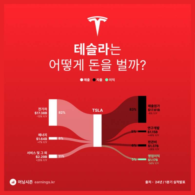 테슬라 실적 발표