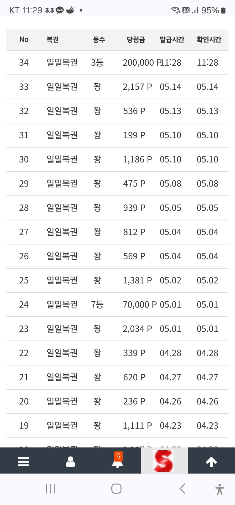 부처님 오신날 선물 일복3등