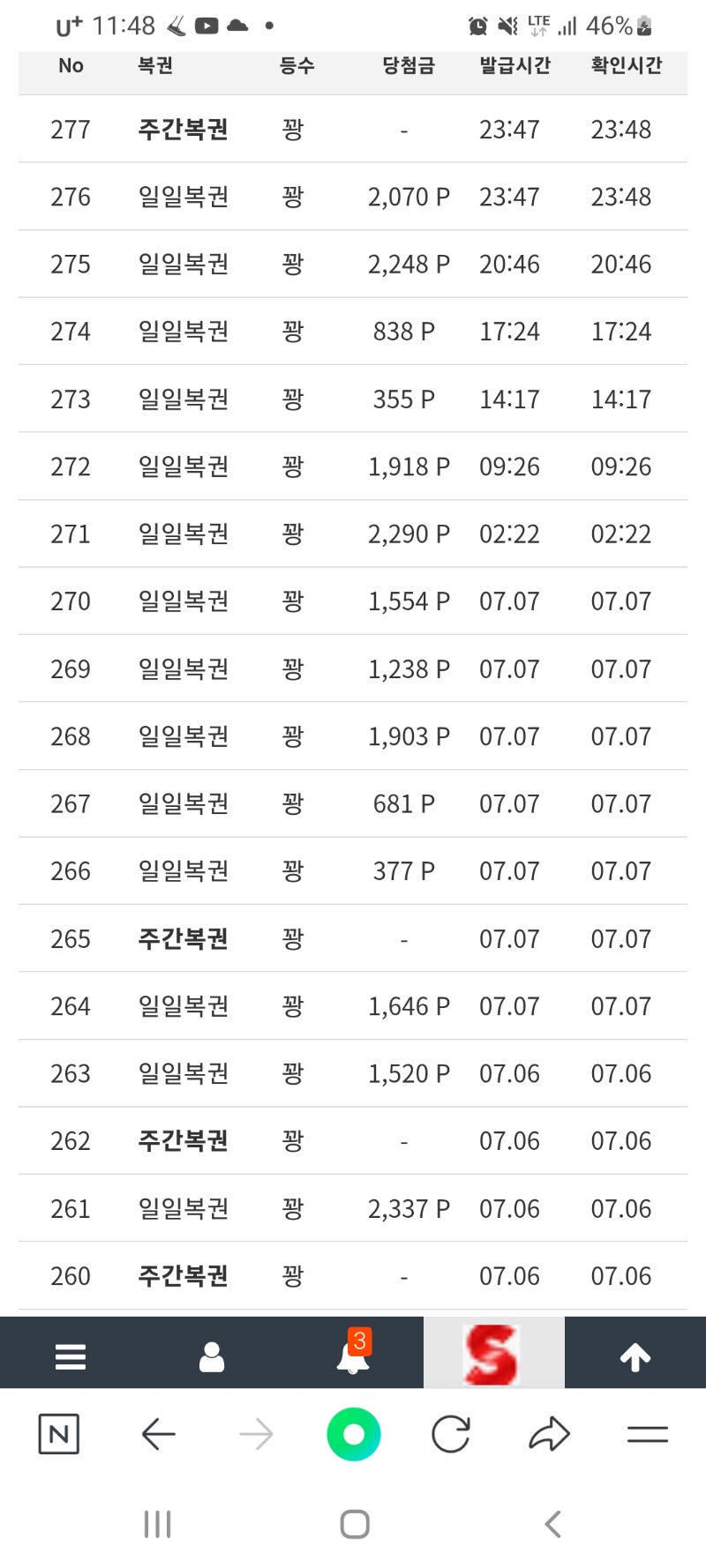 쌍복왔는데~  기대치만 높고 꽝!만주넹ㅠ