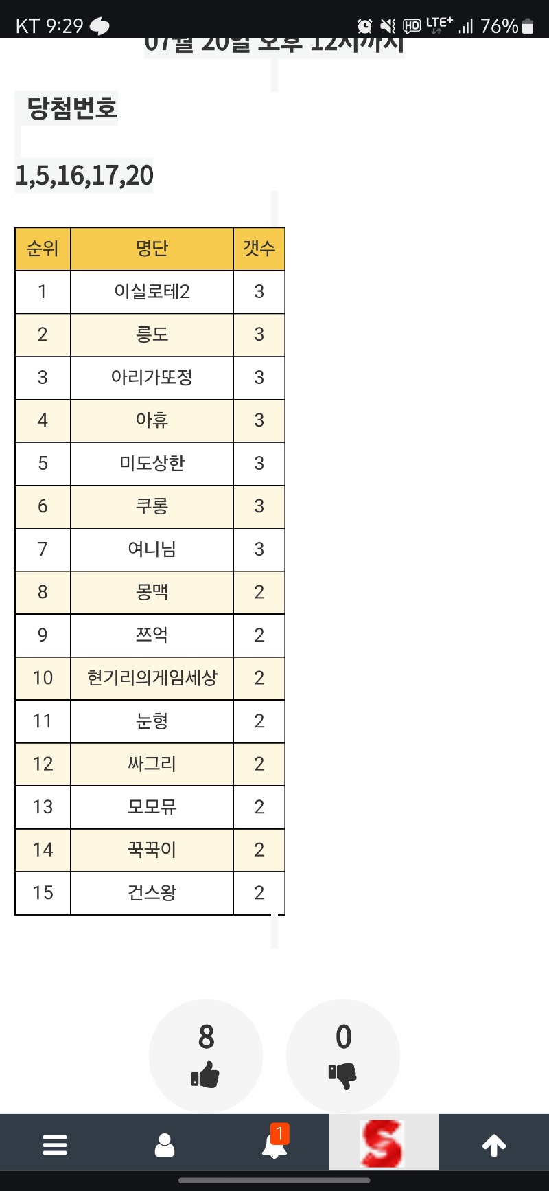 올만에 로또~~