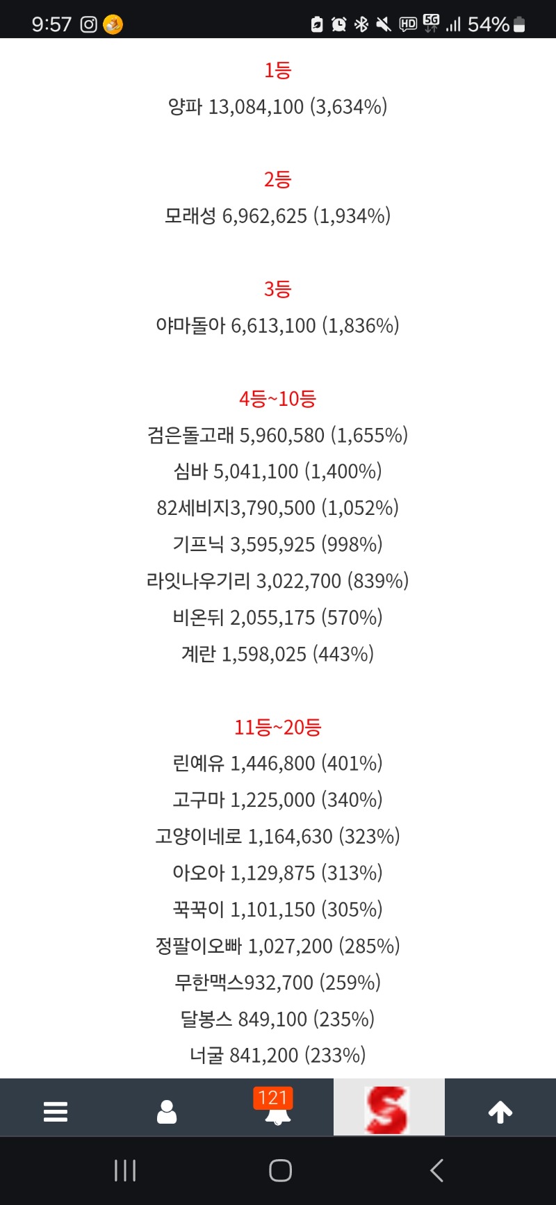 오예 롤링왕4등