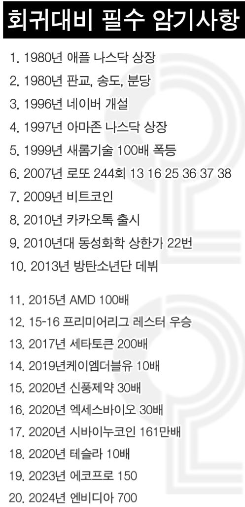 잠들기전 회귀대비 필수 암기사항