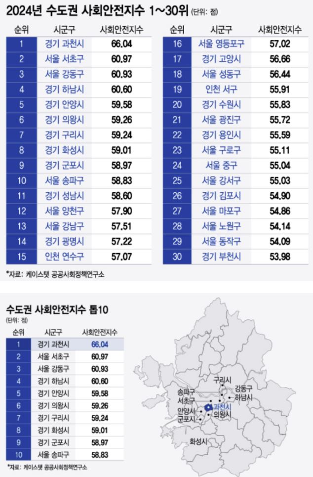 재미로보는 2024 수도권 살기좋은도시