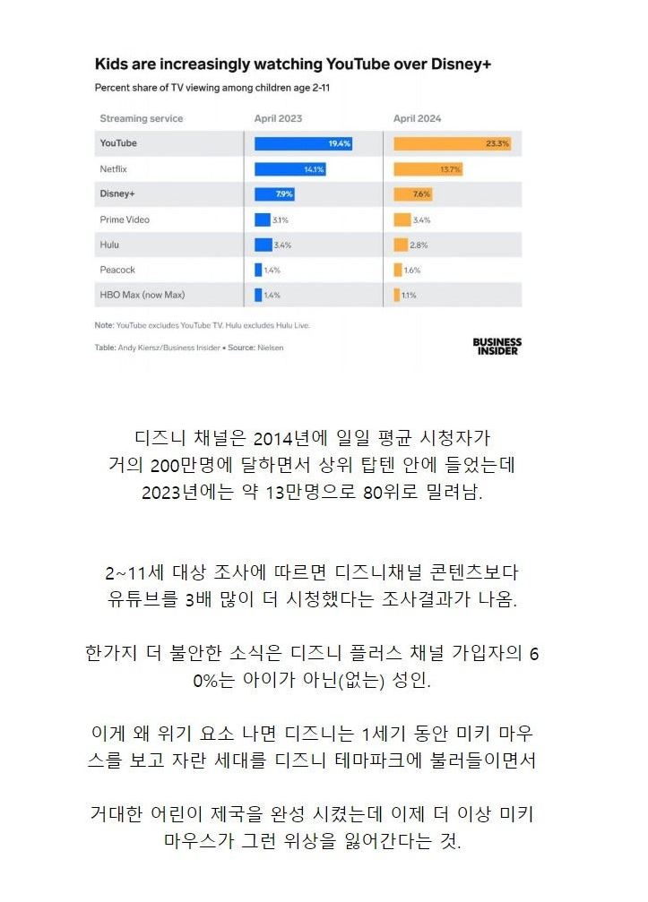 역대급 위기라는 디즈니 상황