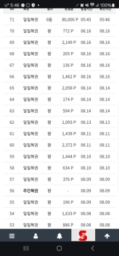 왔다 일복 6등 ㅋ