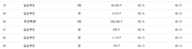 주복6등 스샷인증 했는지 안했는지..