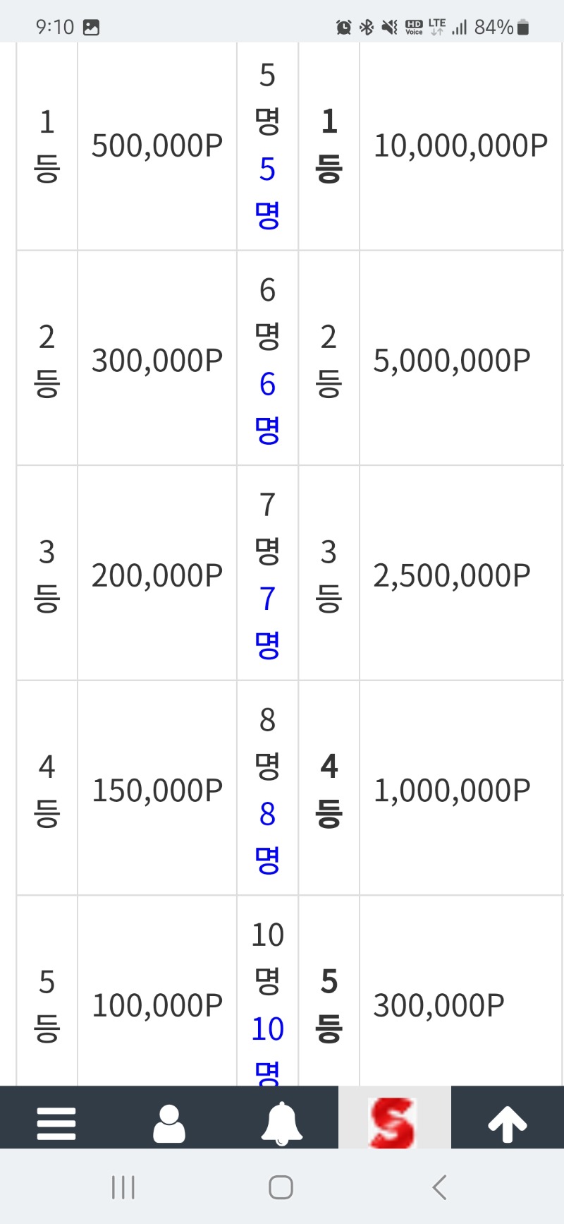 이건뭐 희망이 없네요