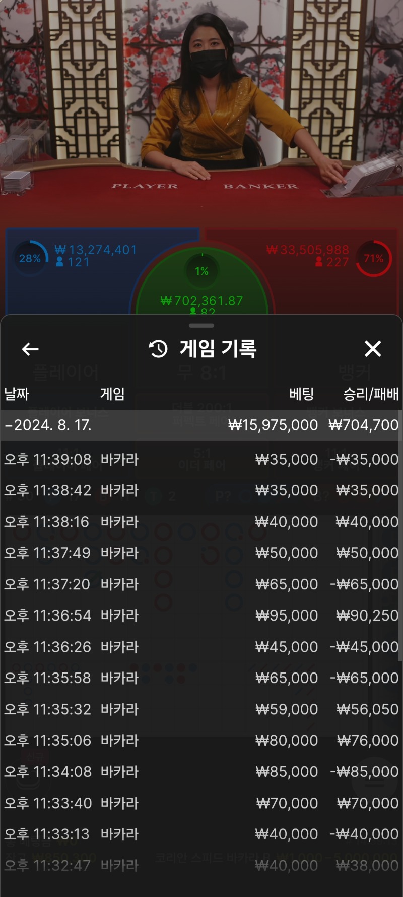 결국 수익 좀더 보네요