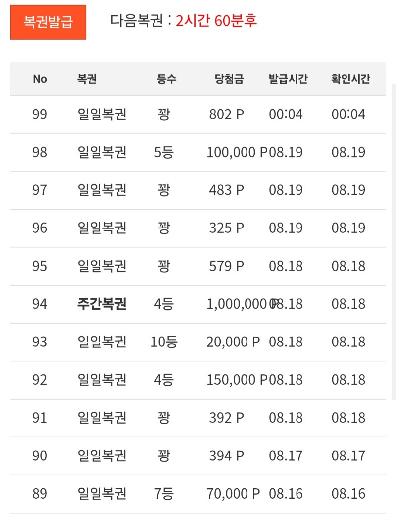 요세 복권 당첨율이 좋요ㅎㅎ