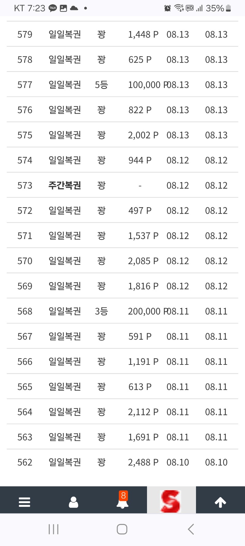 주복 발급 확율이