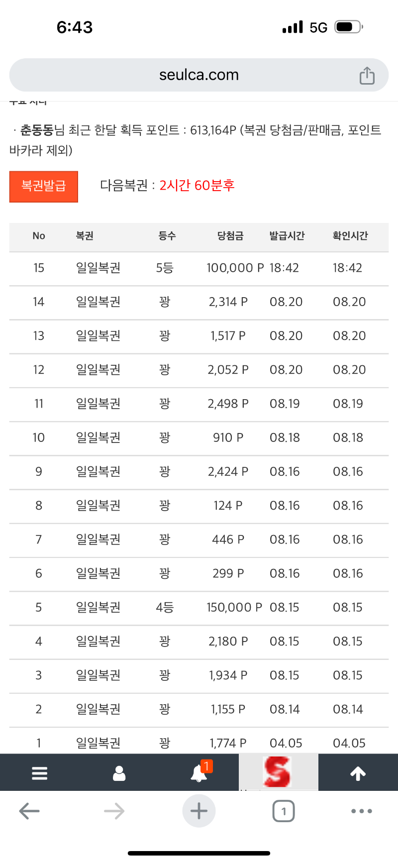 일복 4등에 이어서 5등!