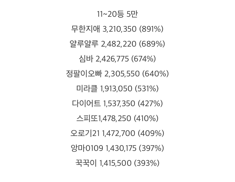 롤링왕 20등