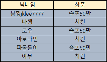 바카라 제휴후기 이벤트 당첨자 09월13일