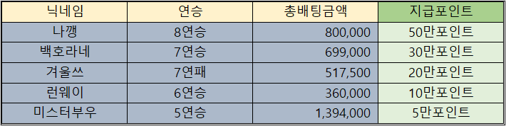 바카라 제휴후기 이벤트 당첨자 09월23일