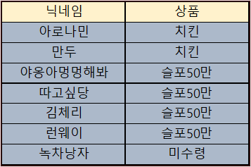 바카라 제휴후기 이벤트 당첨자 09월26일