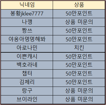 바카라 제휴후기 이벤트 당첨자 09월10일