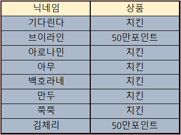 바카라 제휴후기 이벤트 당첨자 09월19일