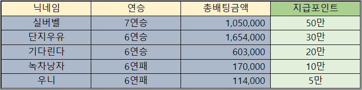 바카라 제휴후기 이벤트 당첨자 09월14일