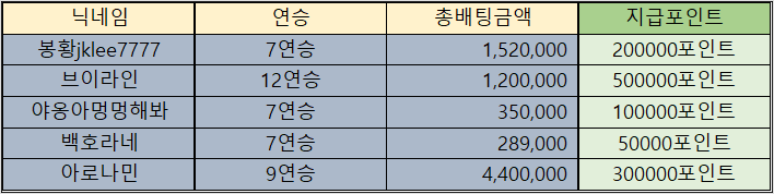 바카라 제휴후기 이벤트 당첨자 09월11일