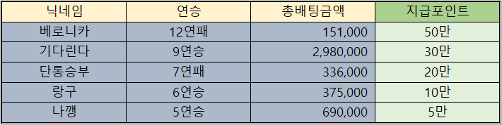 바카라 제휴후기 이벤트 당첨자 09월17일