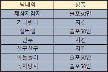 바카라 제휴후기 이벤트 당첨자 09월28일