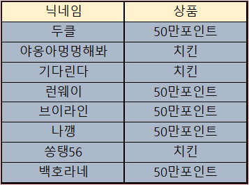 바카라 제휴후기 이벤트 당첨자 09월23일