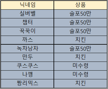 바카라 제휴후기 이벤트 당첨자 09월29일