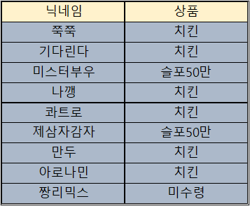 바카라 제휴후기 이벤트 당첨자 09월27일