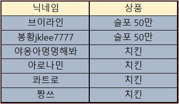 바카라 제휴후기 이벤트 당첨자 09월12일