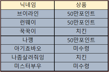 바카라 제휴후기 이벤트 당첨자 09월24일