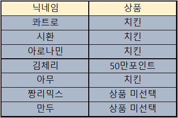 바카라 제휴후기 이벤트 당첨자 09월19일