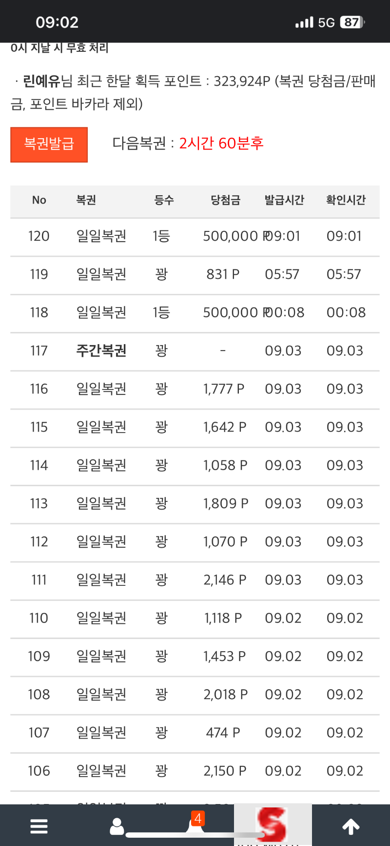 하루에 두번 일복1등..?? (복덩이 양이)