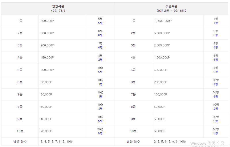 복권 당청자 현황~한번더 올려보아요~