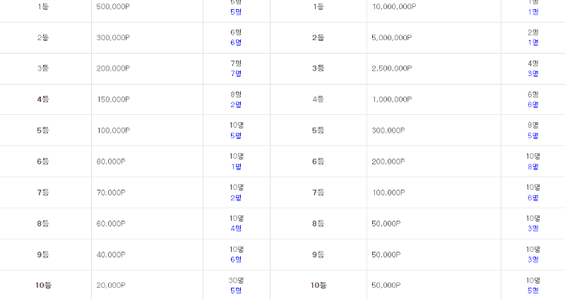 복권 남은거 한번만 더 올려볼께요~~