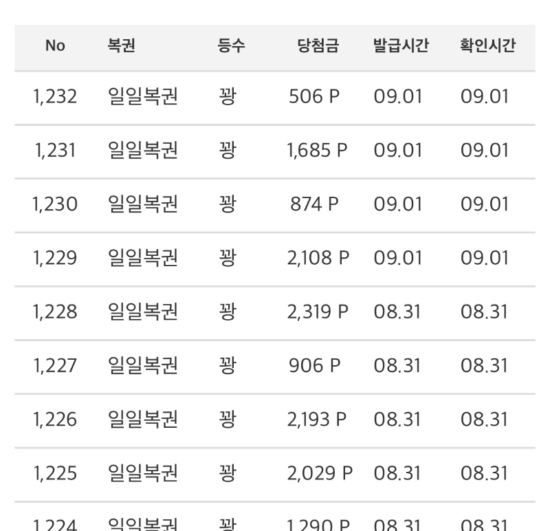 난 일욜부터 오늘까지 꽝만ㅠㅜ