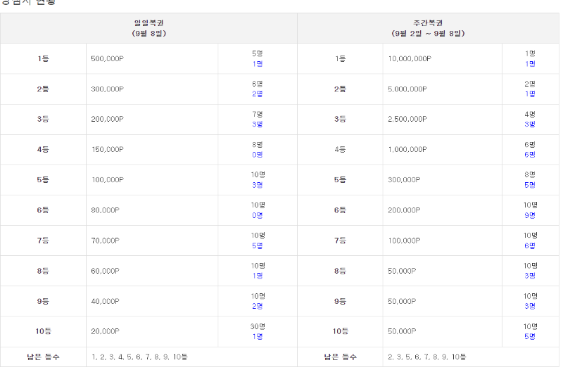 복권 아직희망이~~