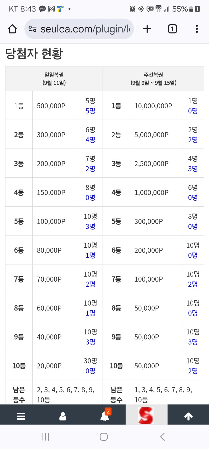 일복 1등 순삭~