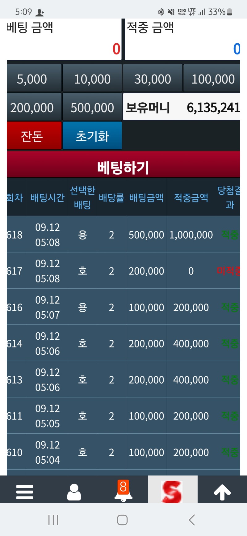 슬포 600만 달성