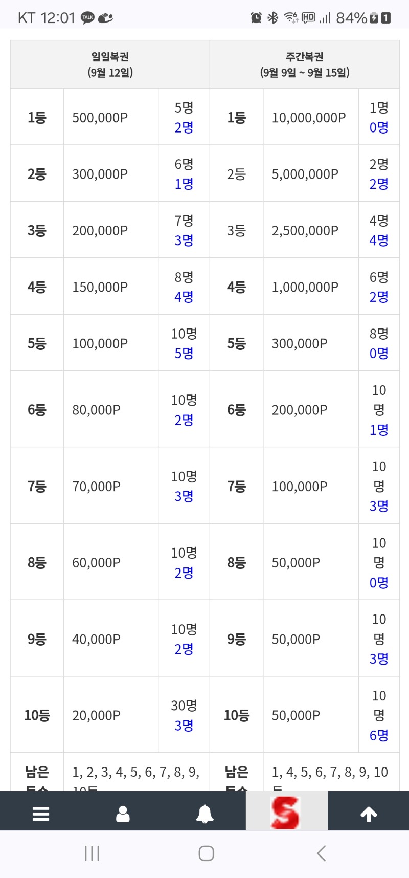 갑자기 일복고배당 터지네여