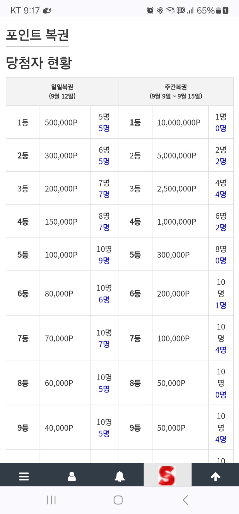 복권 고배당 아웃이네여