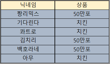 바카라 제휴후기 이벤트 당첨자 09월15일