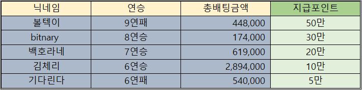 바카라 제휴후기 이벤트 당첨자 09월15일